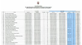 lista_nominativa