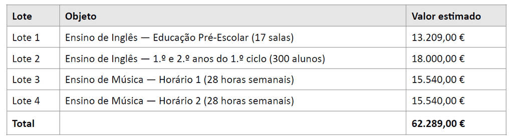 tabela